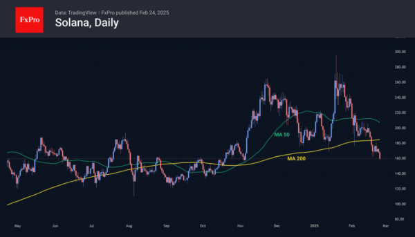 1740392014 468 The encryption bounces less than ever Forex Work