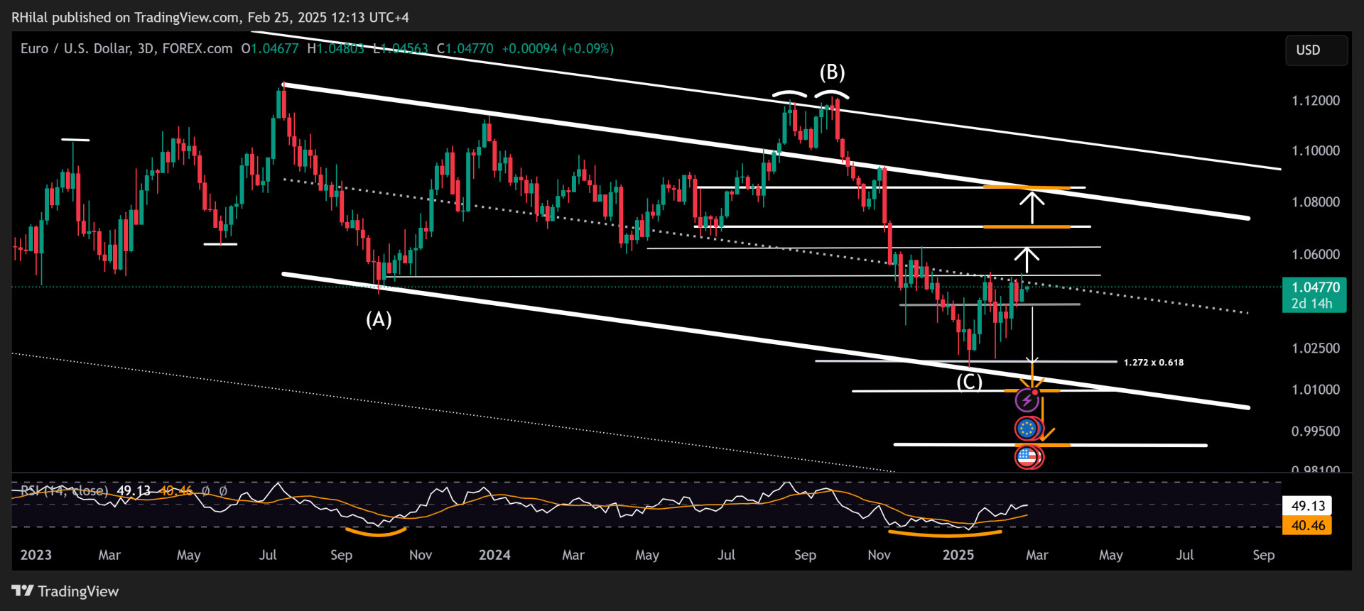 1740501410 710 EURUSD and DXY expectations Politics geopolitical and inflation