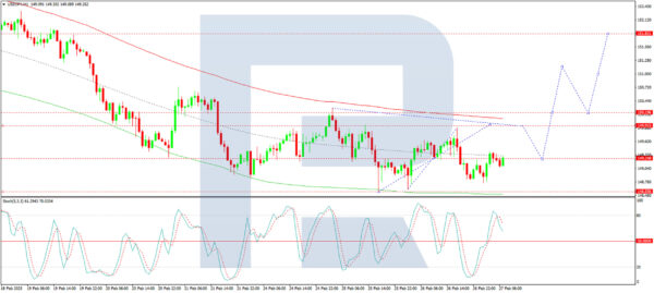 1740650593 543 UsdJPY stability while standardizing the market after its lowest fresh