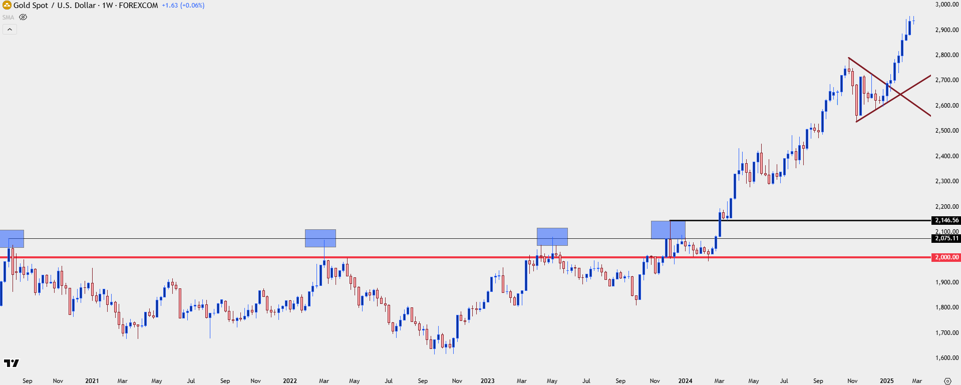Gold rises to its highest level at the beginning of.webp