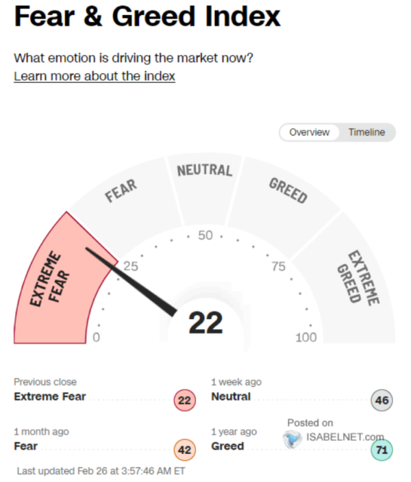 PCE and S P 500 prediction American economy inflation concerns