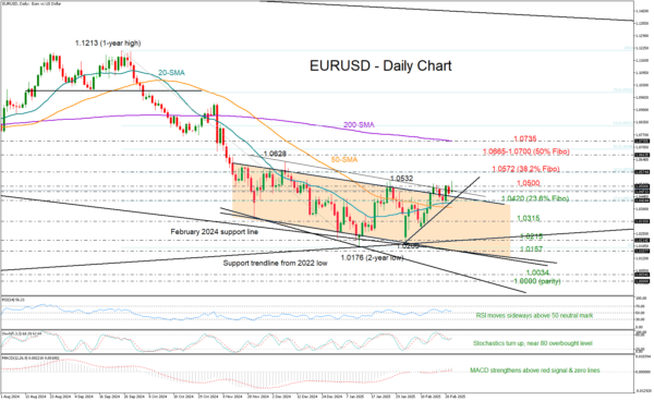 The euroUS dollar is waiting for the rescue over 10500