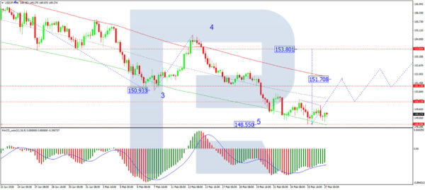 UsdJPY stability while standardizing the market after its lowest fresh