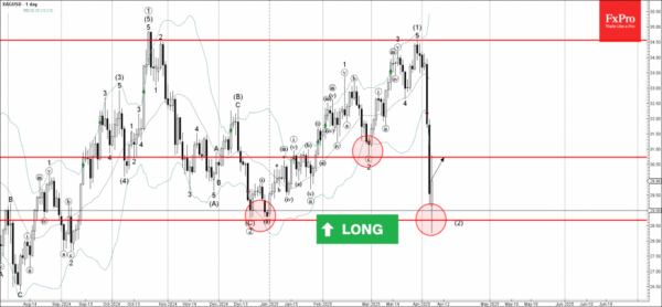 1744046153 708 Silver Wave Analysis Forex Work
