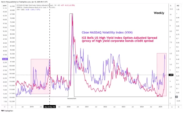 1744283946 34 NASDAQ 100 Outlook Technical Outlook 12 Monster Rally may.webp