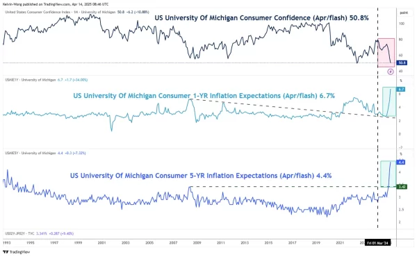 1744630738 338 EuroUS dollar expectations The major support stagnation in the United.webp