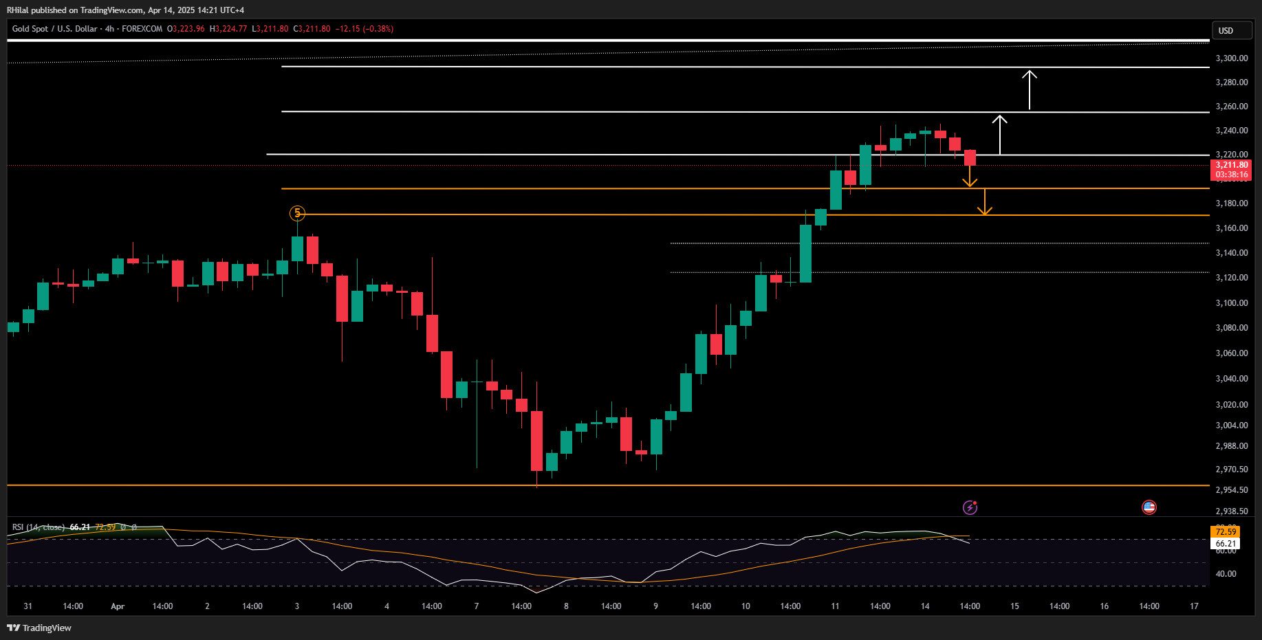 1744644281 216 The expectations of the pound and gold in the weakness