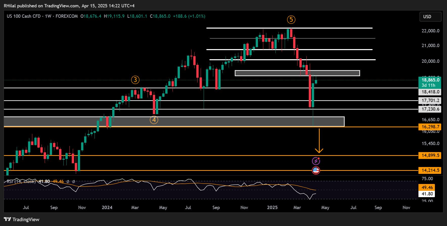 1744740021 342 OPEC lowering the demand pressure on the markets What awaits