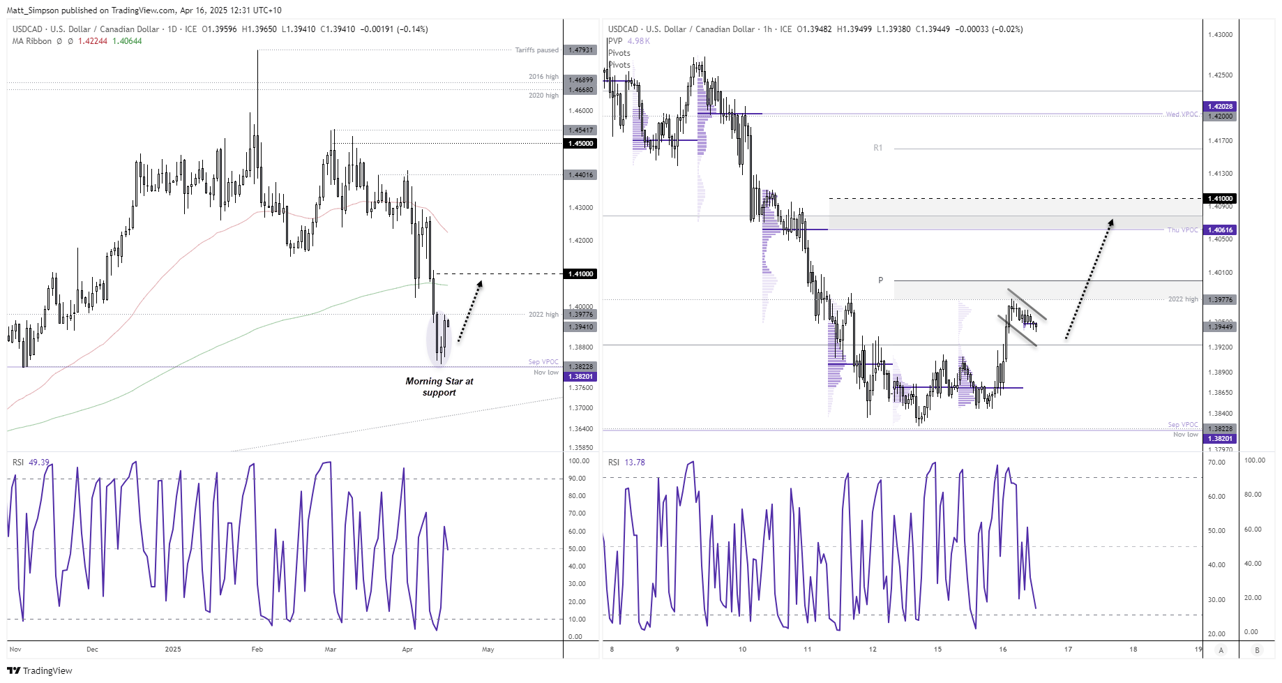 1744803793 111 April 16 2025 Price movement analyzes for GBPUSD AUDUSD and.webp