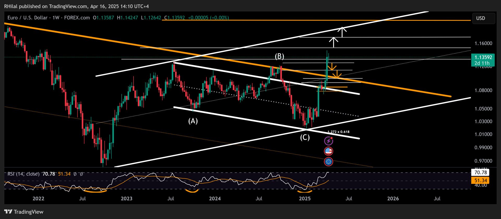 1744819748 363 Dollar euro and gold expectations constant pressure and clouds of