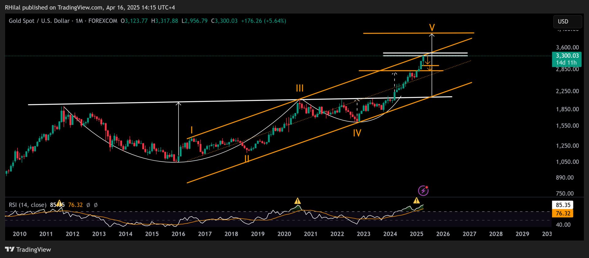 1744819748 65 Dollar euro and gold expectations constant pressure and clouds of