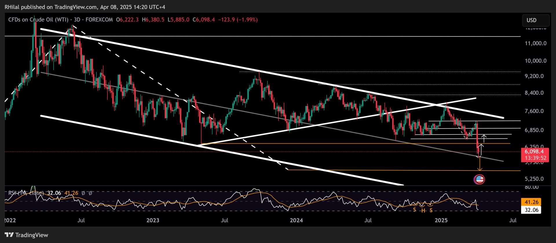 Ascending the trade war proves the prices of gold and