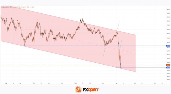 Brent price continues to decline