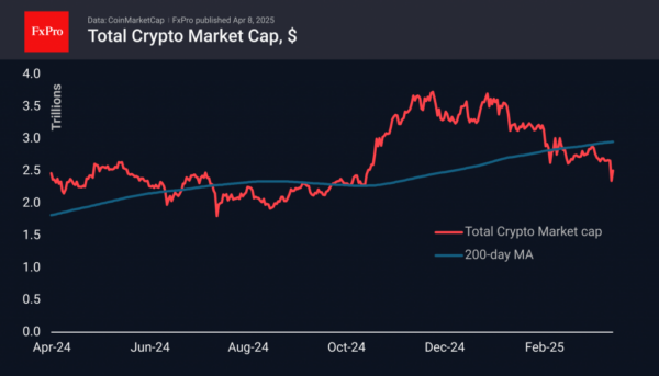 Crypto a quieter decrease not after a reflection