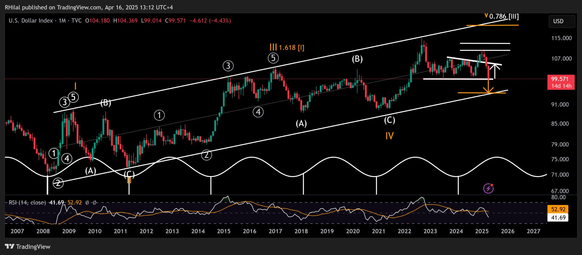 Dollar euro and gold expectations constant pressure and clouds of