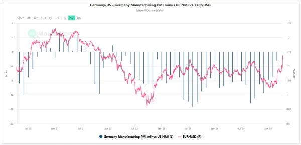 EuroUS dollar expectations The major support stagnation in the United.webp