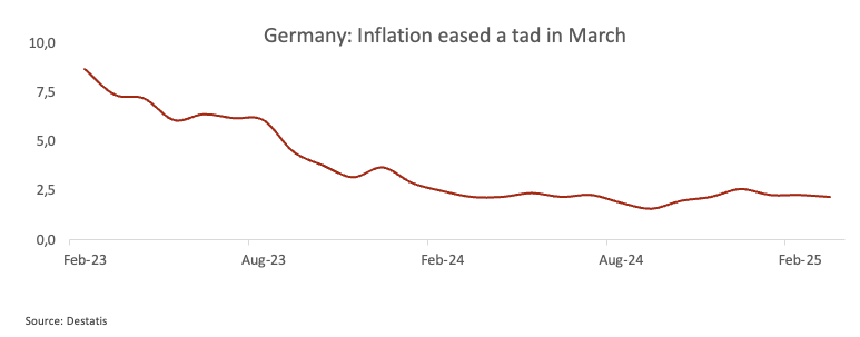 The EUR USD pair is still in the offers