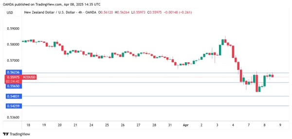 The central bank in New Zealand is expected to reduce.webp