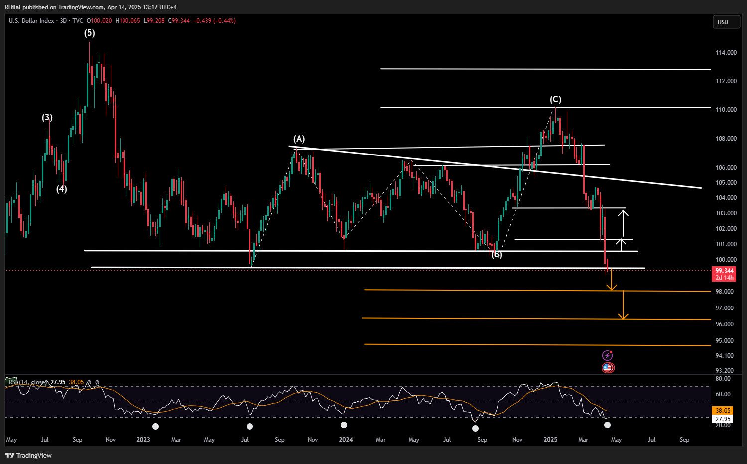 The expectations of the pound and gold in the weakness