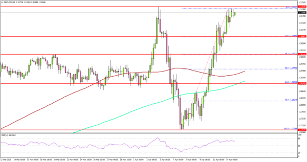 The outbreak of the British pound GBPUSD factors building momentum