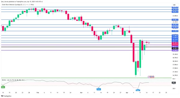 US opening bell Strong profits failed to lead Dow Jones.webp