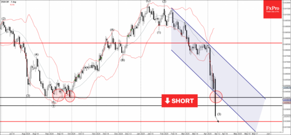 Usdchf wave analysis Forex work