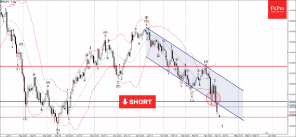 Usdjpy Wave Analysis Forex Making