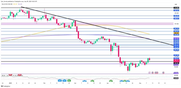 1746842582 657 Weekly expectations for market.webp