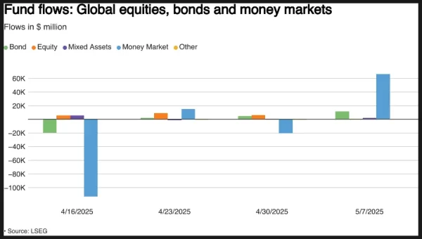 Weekly expectations for market.webp