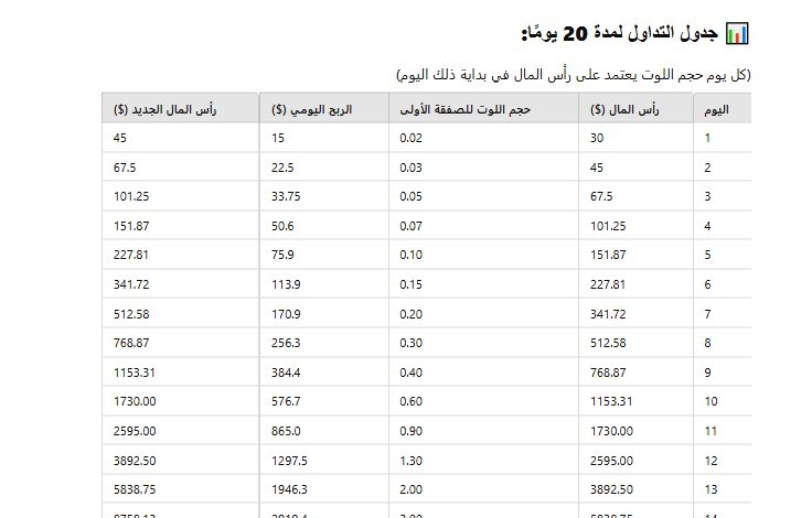 تحويل 30 دولارًا إلى 10,000 دولار في 20 يومًا 2 480115796 591947080340126 3359784474680498761 n