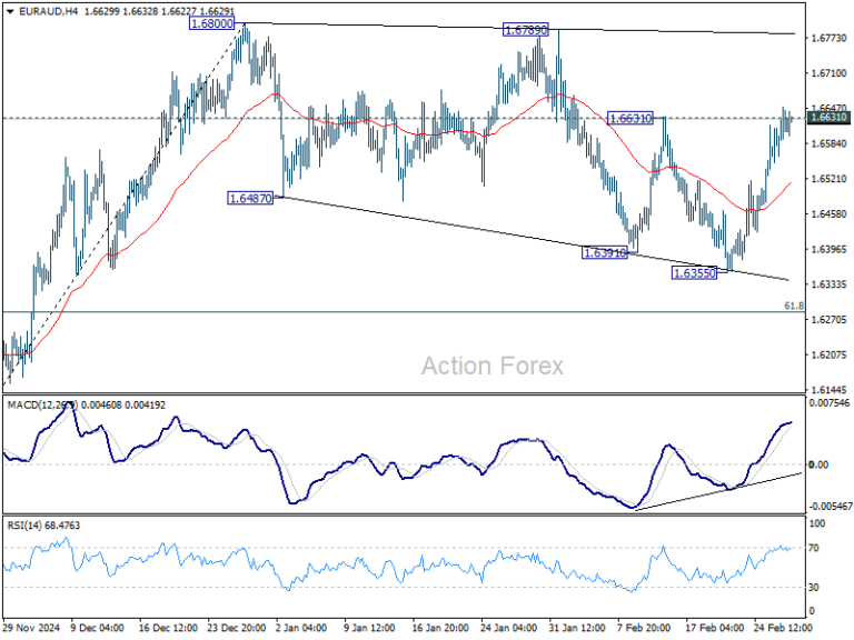 euraud20250227a1