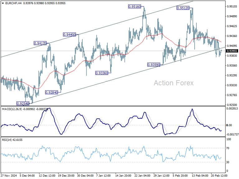 eurchf20250225a1