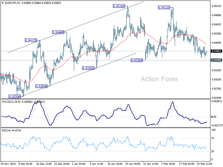eurchf20250227a1
