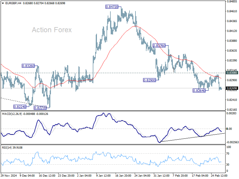 eurgbp20250227a1