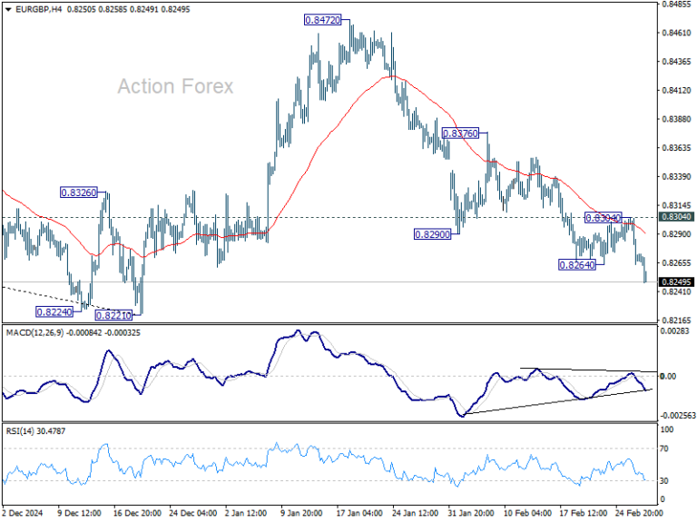 eurgbp20250227b1