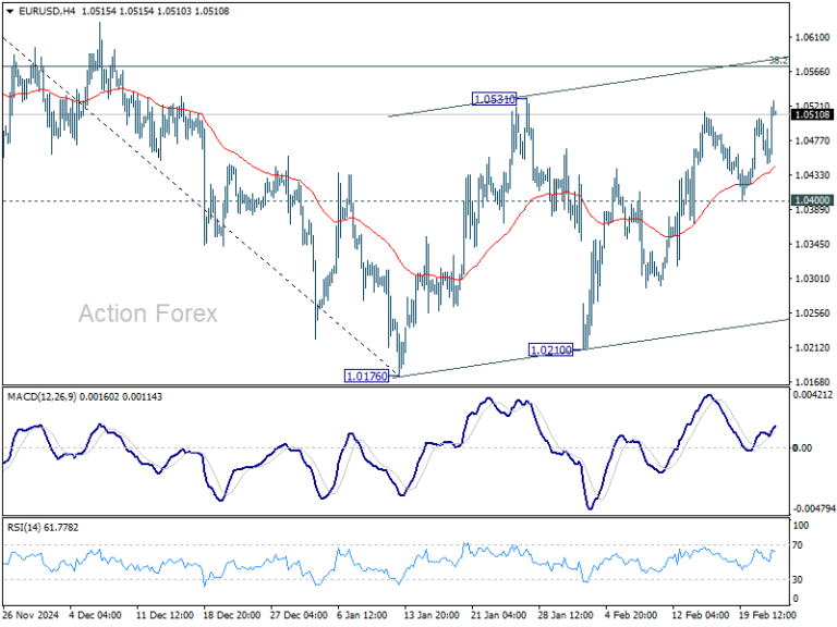 eurusd20250224a1