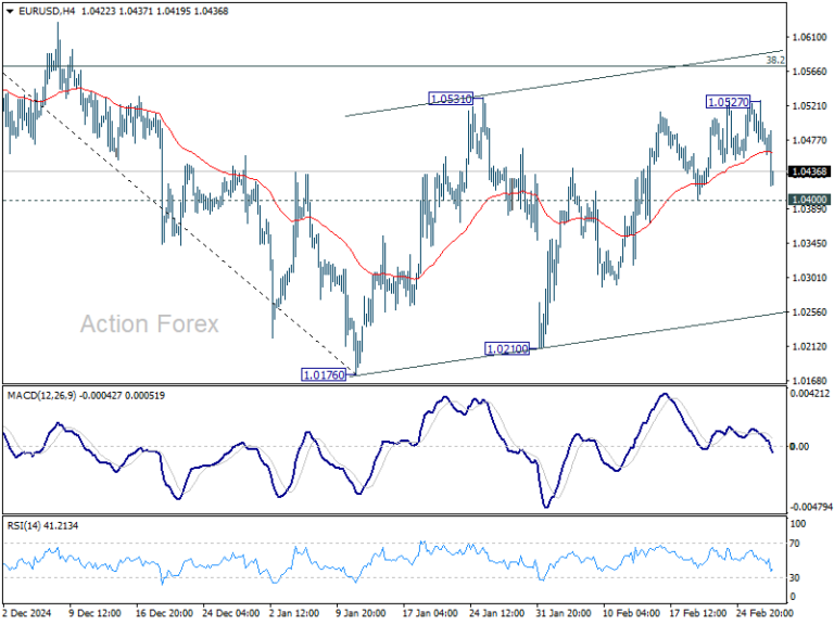 eurusd20250227b1