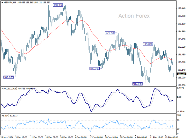 gbpjpy20250222w1