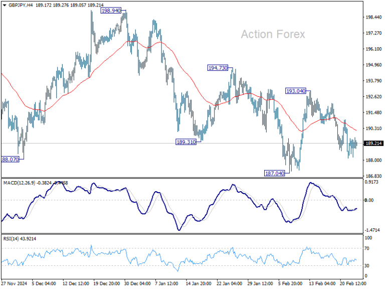 gbpjpy20250225a1