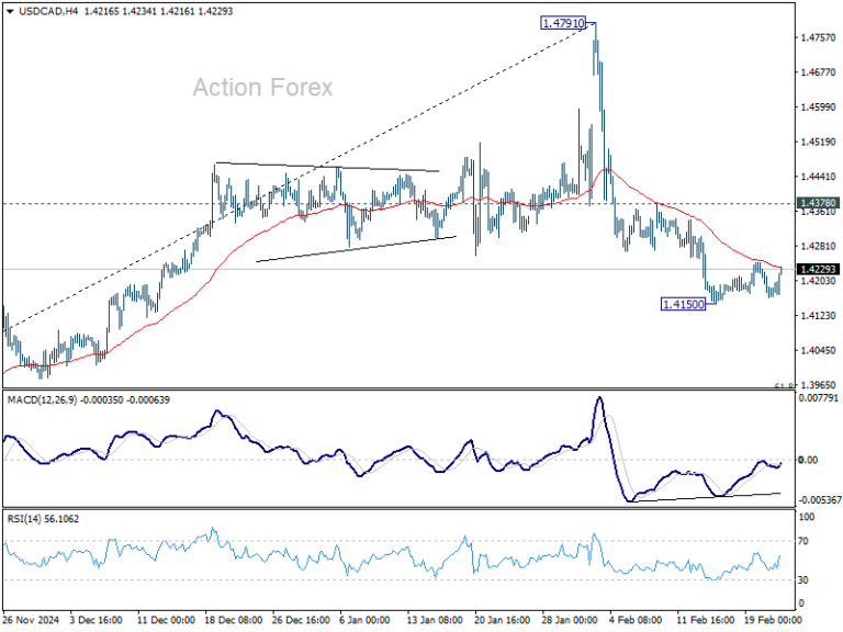 usdcad20250222w1