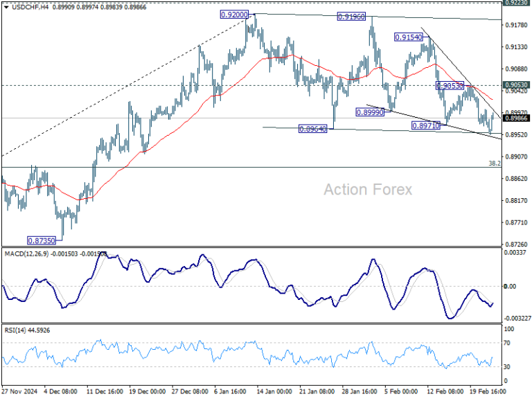 usdchf20250224b1