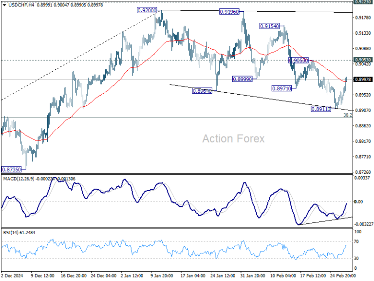 usdchf20250227b1