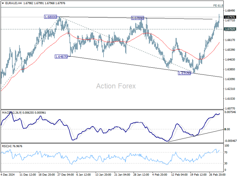 euraud20250303b1