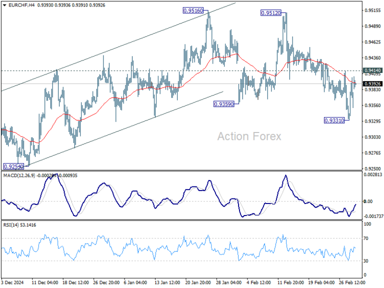 eurchf20250303a1