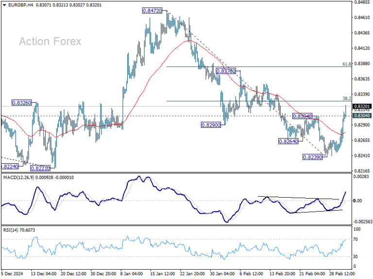 eurgbp20250305a1