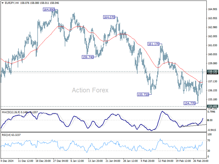 eurjpy20250303b1