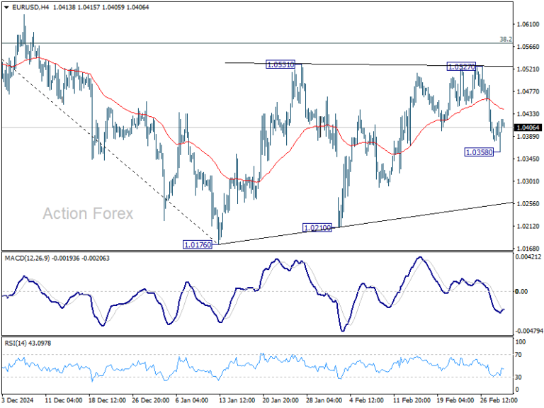 eurusd20250303a1