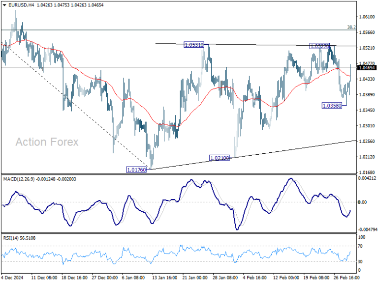 eurusd20250303b1