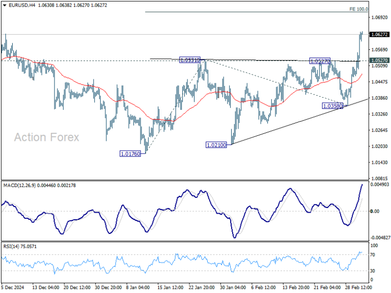 eurusd20250305a1