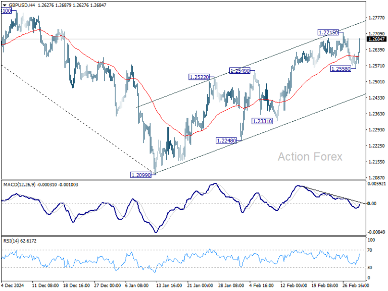 gbpusd20250303b1